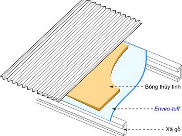 Chuẩn bị vật liệu thi công: Bao gồm bông thủy tinh cách nhiệt cùng các dụng cụ đi kèm